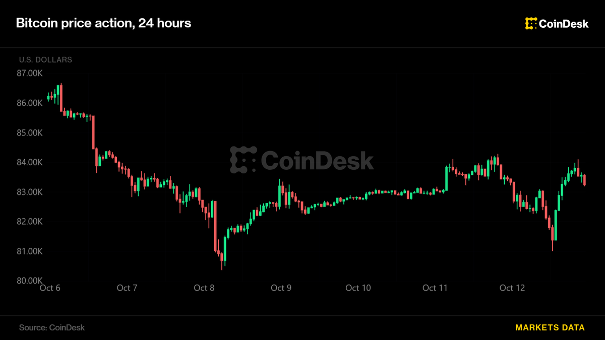 Bitcoin et Ether oscillent alors que les marchés sud-coréens chutent sur fond d'inquiétudes liées à l'IA